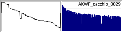 AKWF_oscchip_0029