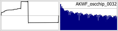 AKWF_oscchip_0032