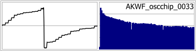 AKWF_oscchip_0033
