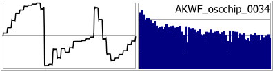 AKWF_oscchip_0034