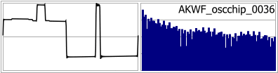 AKWF_oscchip_0036