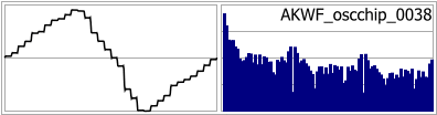 AKWF_oscchip_0038