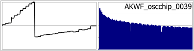AKWF_oscchip_0039