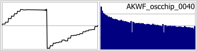 AKWF_oscchip_0040