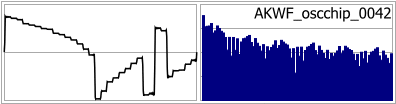 AKWF_oscchip_0042