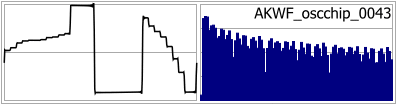 AKWF_oscchip_0043