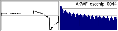 AKWF_oscchip_0044