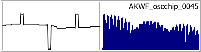 AKWF_oscchip_0045