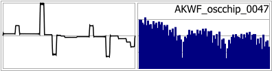 AKWF_oscchip_0047