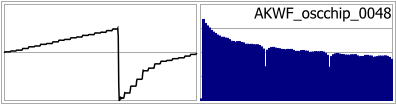 AKWF_oscchip_0048