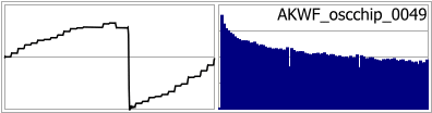 AKWF_oscchip_0049