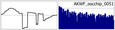 AKWF_oscchip_0051