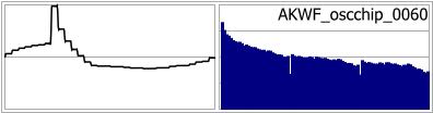 AKWF_oscchip_0060