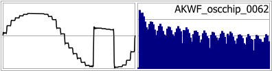 AKWF_oscchip_0062