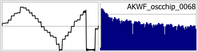 AKWF_oscchip_0068