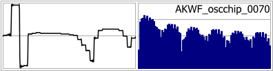 AKWF_oscchip_0070