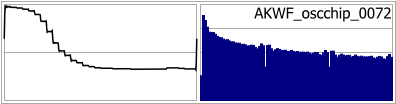 AKWF_oscchip_0072