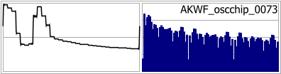 AKWF_oscchip_0073