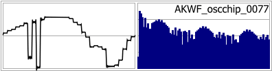 AKWF_oscchip_0077