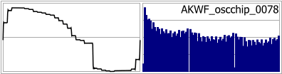 AKWF_oscchip_0078