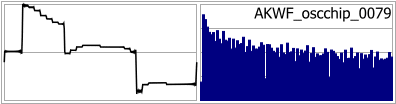 AKWF_oscchip_0079