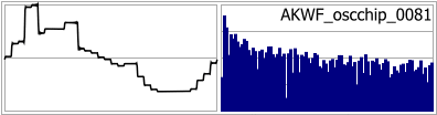 AKWF_oscchip_0081