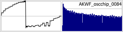 AKWF_oscchip_0084