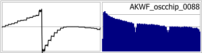 AKWF_oscchip_0088