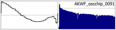 AKWF_oscchip_0091