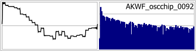 AKWF_oscchip_0092