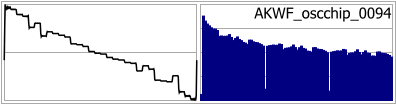 AKWF_oscchip_0094