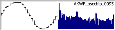 AKWF_oscchip_0095