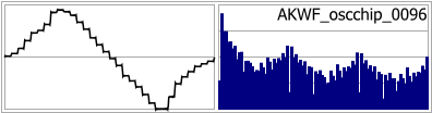 AKWF_oscchip_0096