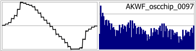 AKWF_oscchip_0097