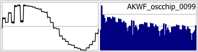 AKWF_oscchip_0099