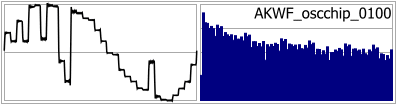 AKWF_oscchip_0100