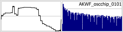 AKWF_oscchip_0101