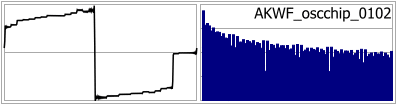 AKWF_oscchip_0102