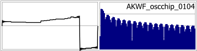 AKWF_oscchip_0104