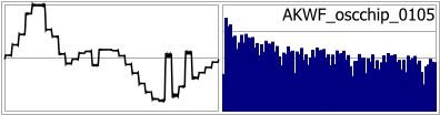 AKWF_oscchip_0105