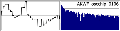 AKWF_oscchip_0106