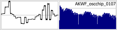 AKWF_oscchip_0107