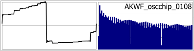 AKWF_oscchip_0108