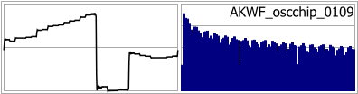 AKWF_oscchip_0109