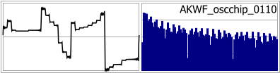 AKWF_oscchip_0110