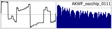 AKWF_oscchip_0111