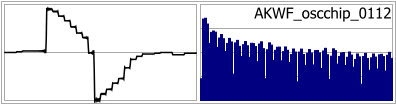 AKWF_oscchip_0112