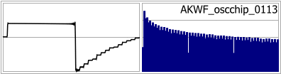 AKWF_oscchip_0113