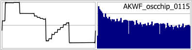 AKWF_oscchip_0115