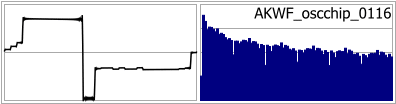 AKWF_oscchip_0116